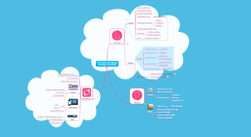 libertas-online-pomagaci-aplikacije-za-pomos-u-ucenju-mindmeister-1024x558