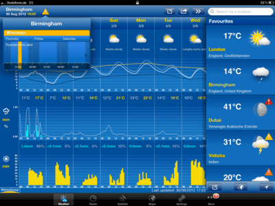 libertas-savjeti-studenti-putovanja-weatherpro