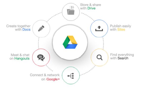 google-drive